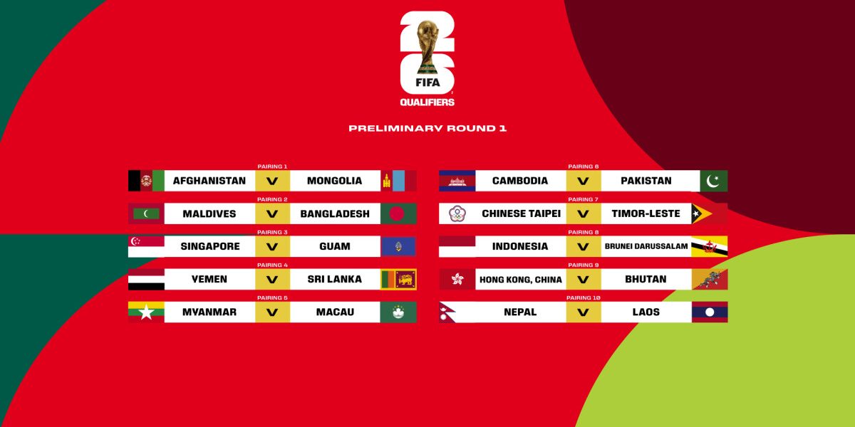 Preliminary Joint Qualification Round 1 Draw Finalised